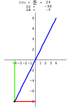 [Graphics:../HTMLFiles/A Lyceum, Studying functions_257.gif]